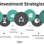 Investment strategies outcomes techicy