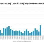 Employee irs adjustments limitations benefit limits intended