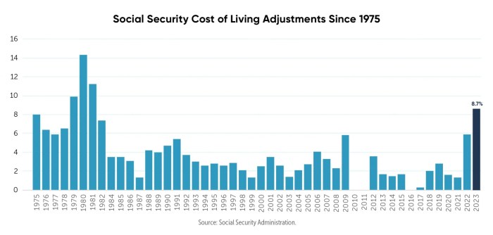 Employee irs adjustments limitations benefit limits intended