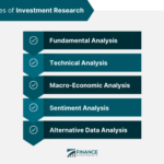 Investing tools stock top