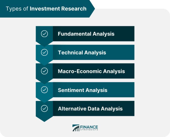 Investing tools stock top