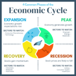 Cycle economic diagram different stock economy preview