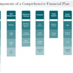 Financial planning process steps insurance advisor do advice estate health define client information next goals implement monitor help