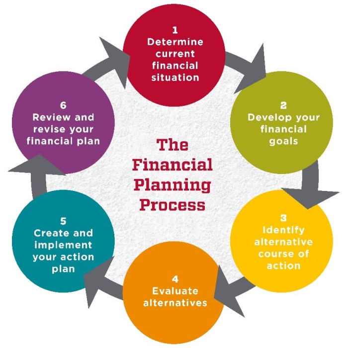 Wellness financial program steps create