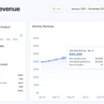 Metrics revenue startups finmark recurring startup track