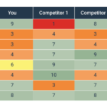 Understanding Competitive Analysis