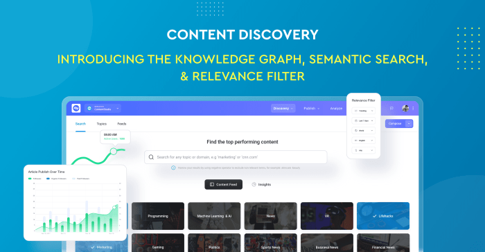 Understanding Content Discovery Tools