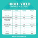 Best savings accounts