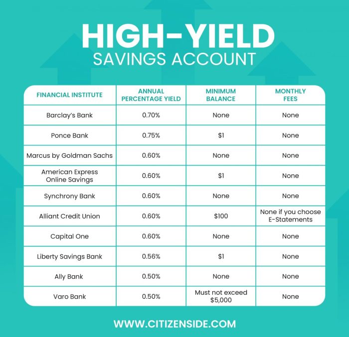 Best savings accounts