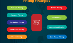 Product Pricing Strategies