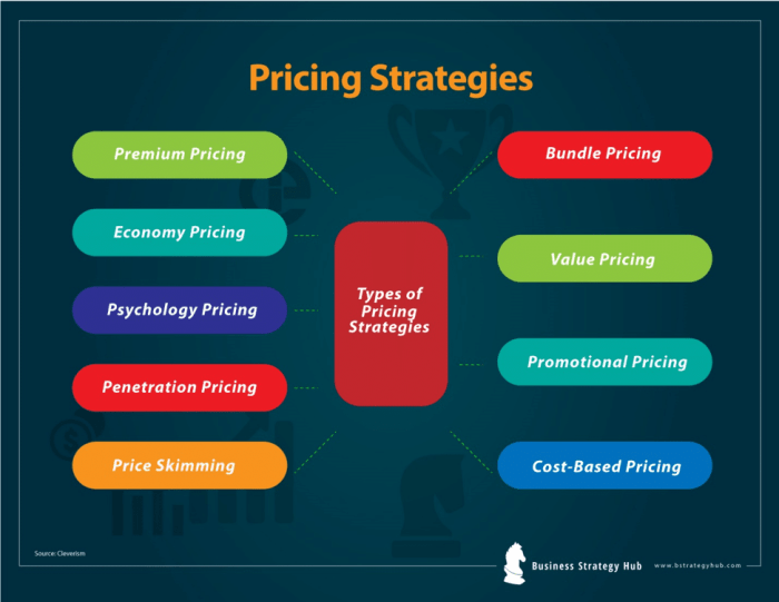 Product Pricing Strategies