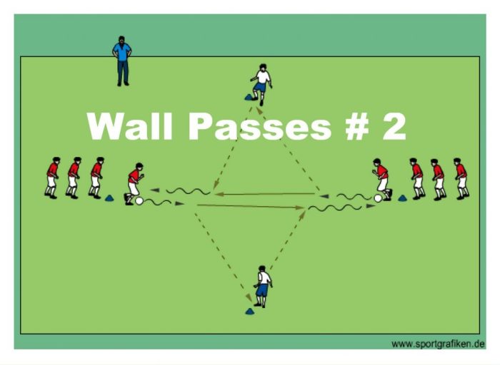 Football teamwork drills