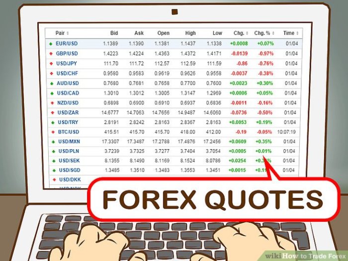 How to trade forex