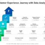 Using Data to Improve Customer Experience