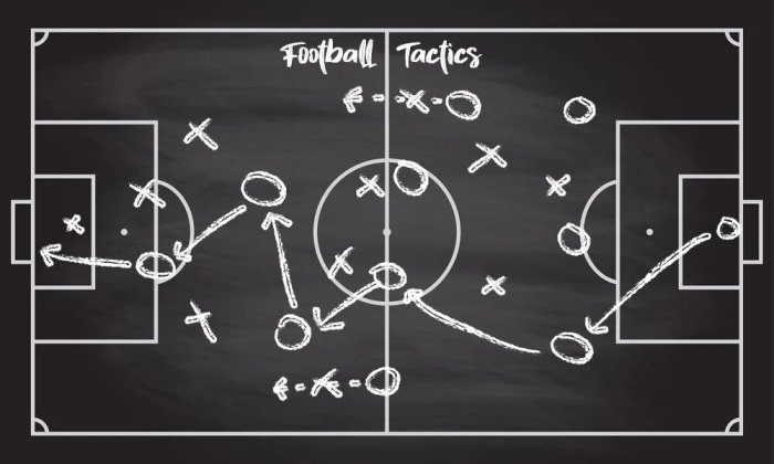 Football tactics and strategy