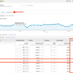 Using Google Analytics for Insights