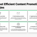 Content Promotion Best Practices