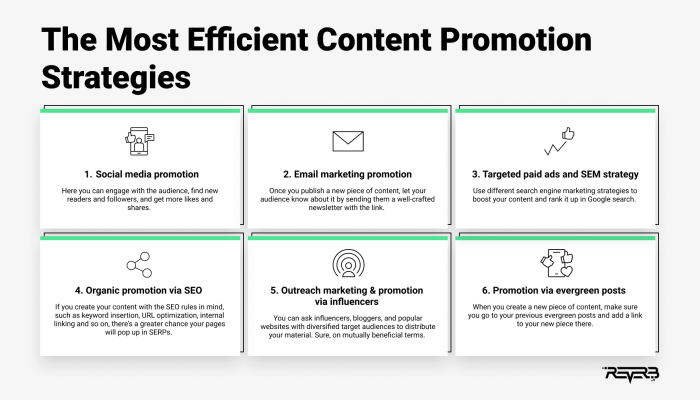 Content Promotion Best Practices