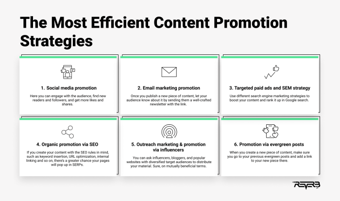 Content Promotion Best Practices