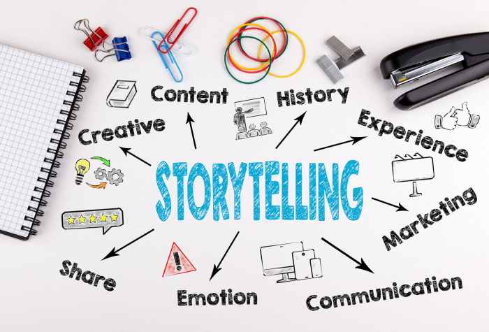 Effective Storytelling in Marketing