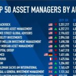 Asset management firms