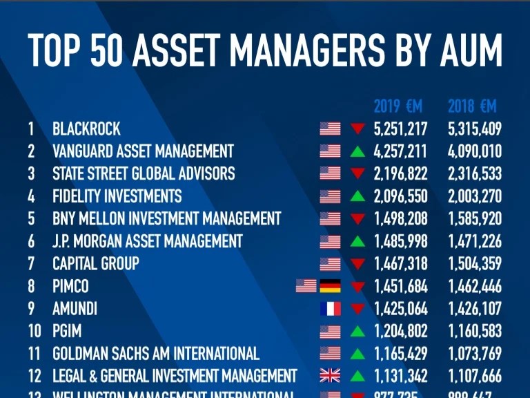 Asset management firms