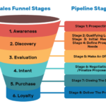 Understanding Sales Funnels